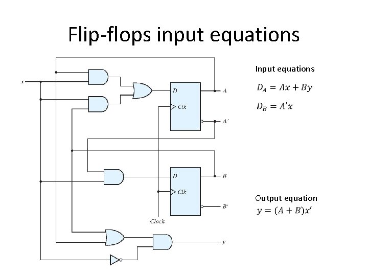 Flip-flops input equations Input equations Output equation 