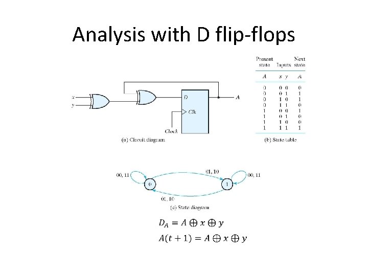 Analysis with D flip-flops 