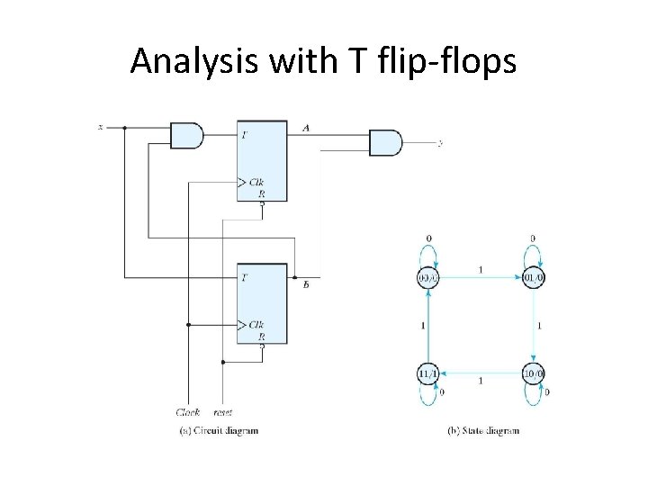 Analysis with T flip-flops 