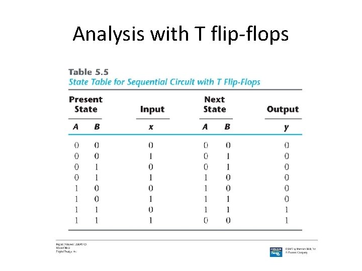 Analysis with T flip-flops 