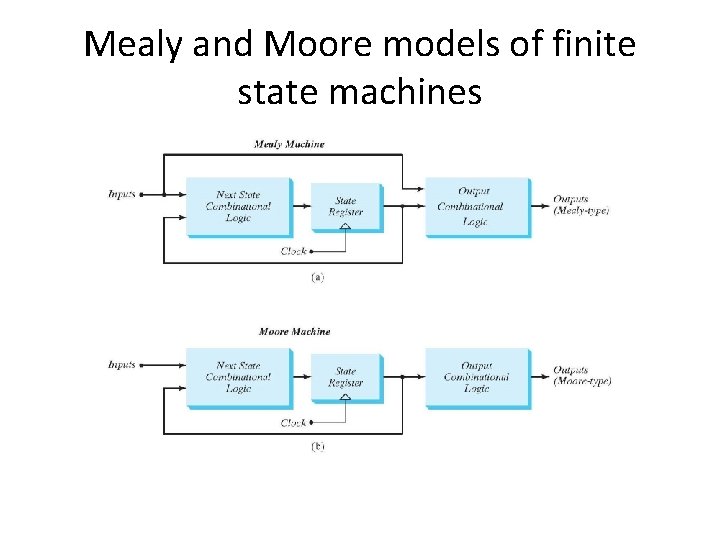 Mealy and Moore models of finite state machines 