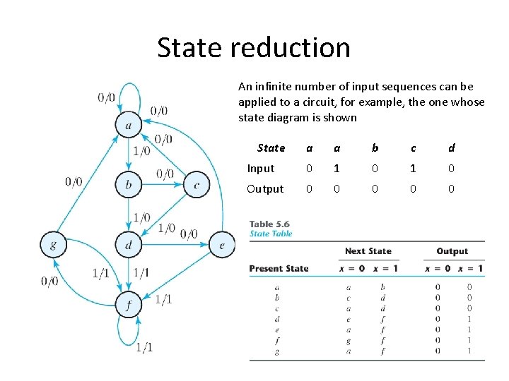 State reduction An infinite number of input sequences can be applied to a circuit,