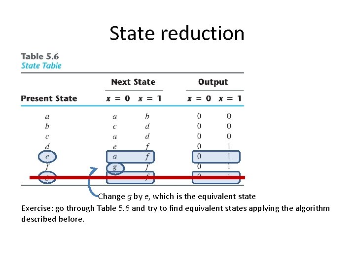 State reduction Change g by e, which is the equivalent state Exercise: go through