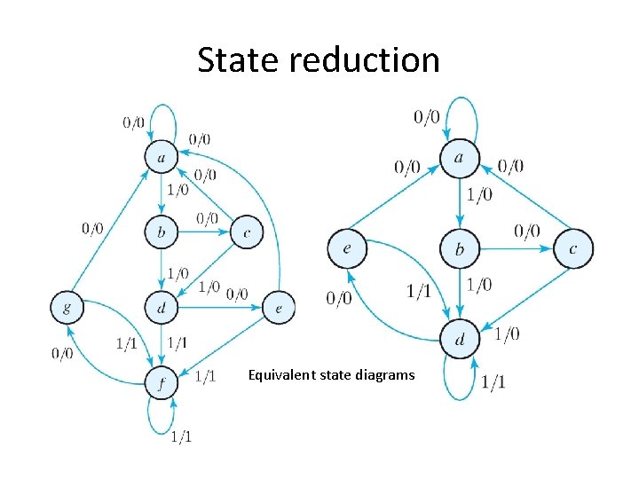 State reduction Equivalent state diagrams 