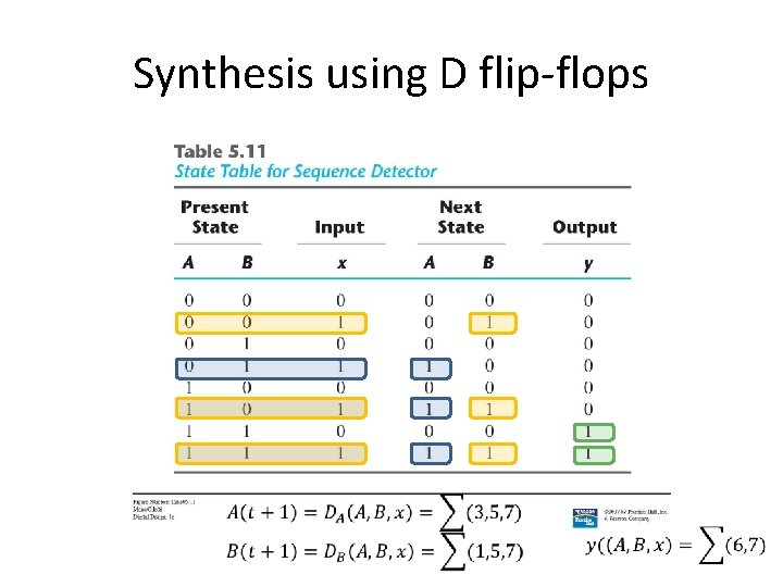 Synthesis using D flip-flops 