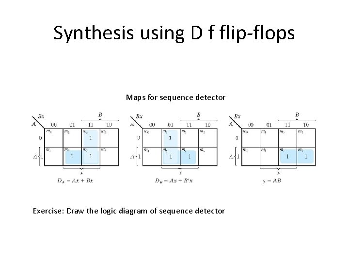 Synthesis using D f flip-flops Maps for sequence detector Exercise: Draw the logic diagram