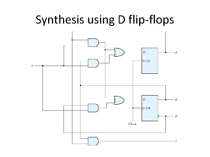 Synthesis using D flip-flops 