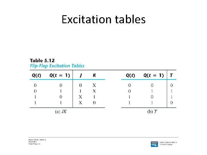 Excitation tables 