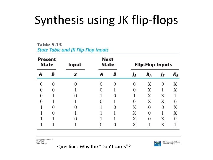 Synthesis using JK flip-flops Question: Why the “Don’t cares”? 