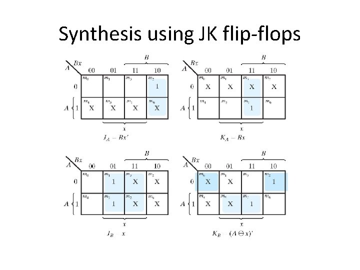 Synthesis using JK flip-flops 