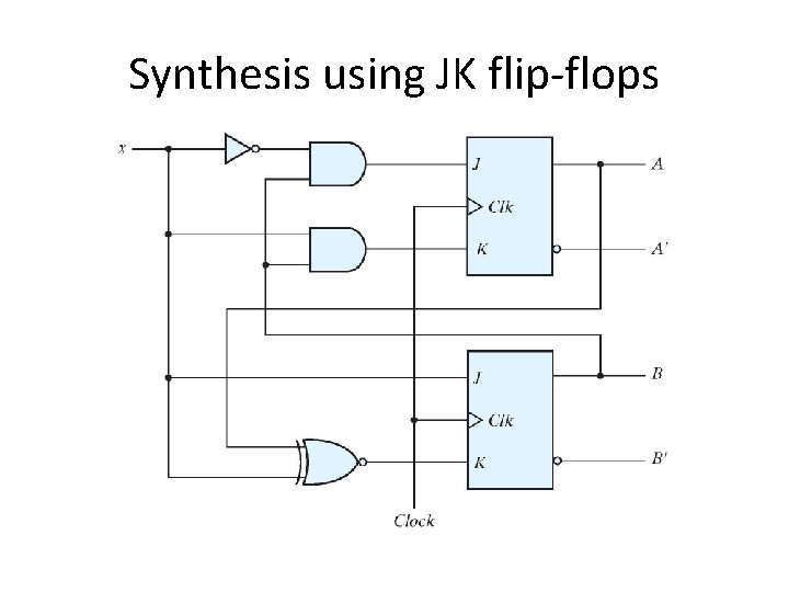 Synthesis using JK flip-flops 