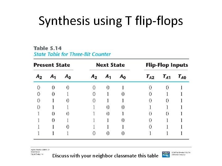 Synthesis using T flip-flops Discuss with your neighbor classmate this table 