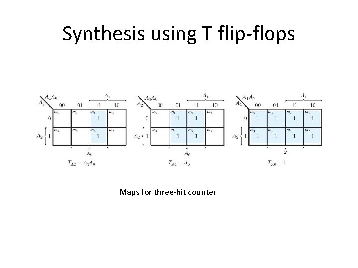 Synthesis using T flip-flops Maps for three-bit counter 