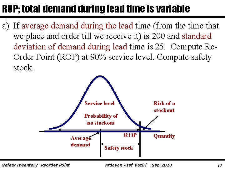 ROP; total demand during lead time is variable a) If average demand during the