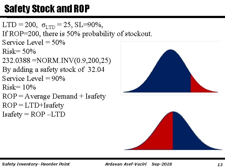 Safety Stock and ROP LTD = 200, σLTD = 25, SL=90%, If ROP=200, there