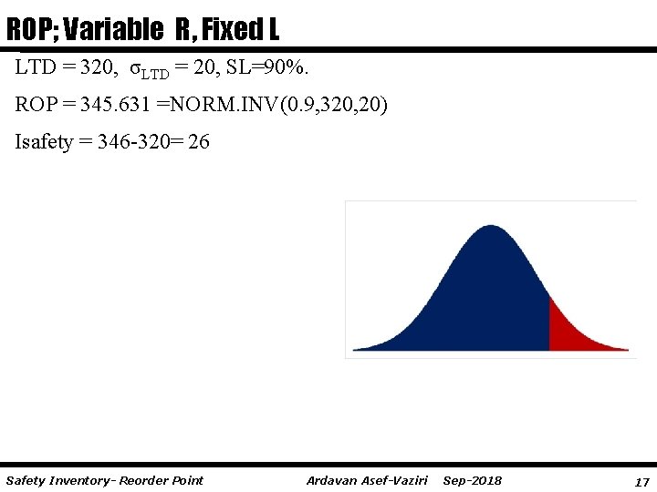 ROP; Variable R, Fixed L LTD = 320, σLTD = 20, SL=90%. ROP =