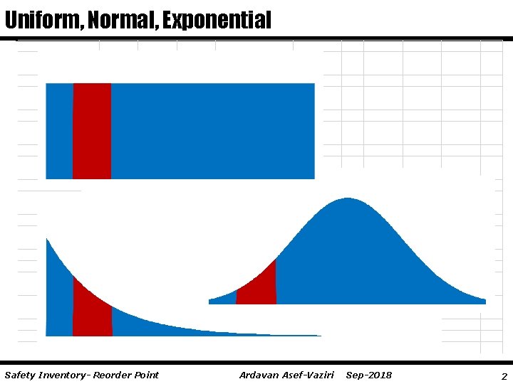 Uniform, Normal, Exponential Safety Inventory- Reorder Point Ardavan Asef-Vaziri Sep-2018 2 