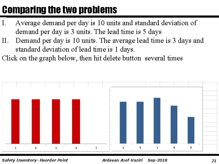 Comparing the two problems I. Average demand per day is 10 units and standard