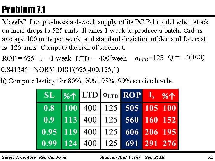 Problem 7. 1 Mass. PC Inc. produces a 4 -week supply of its PC