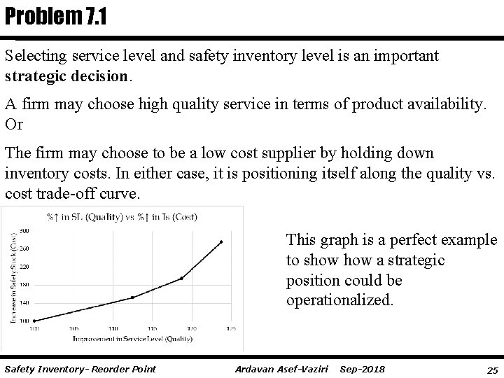 Problem 7. 1 Selecting service level and safety inventory level is an important strategic