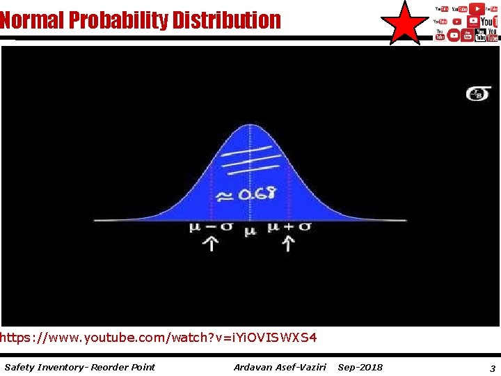 Normal Probability Distribution https: //www. youtube. com/watch? v=i. Yi. OVISWXS 4 Safety Inventory- Reorder
