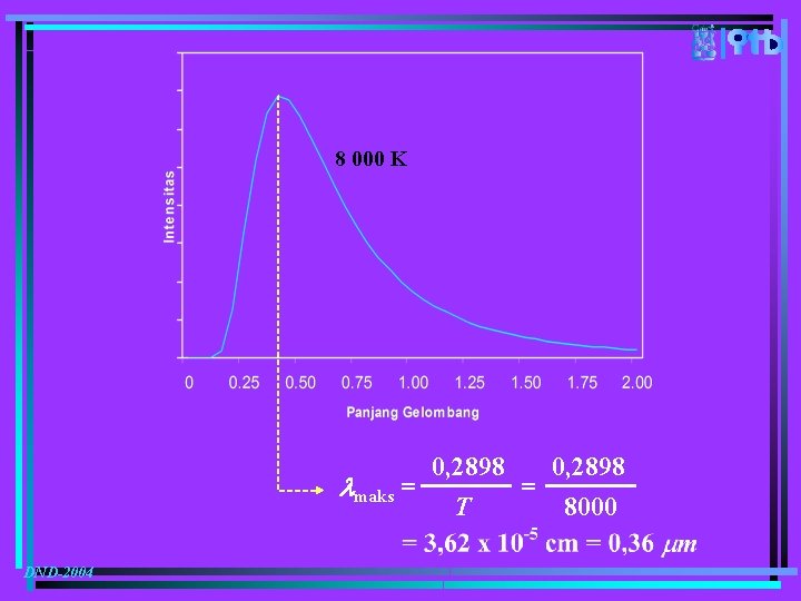 8 000 K 0, 2898 maks = = T 8000 DND-2004 