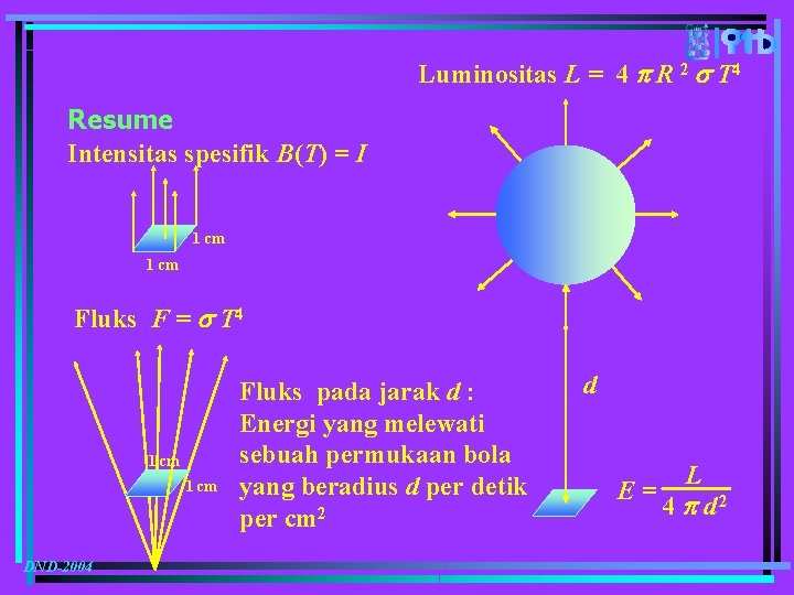 Luminositas L = 4 R 2 T 4 Resume Intensitas spesifik B(T) = I