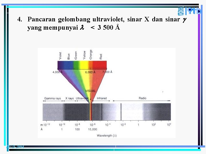 4. Pancaran gelombang ultraviolet, sinar X dan sinar yang mempunyai < 3 500 Å