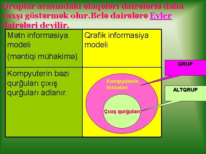 Qruplar arasındakı əlaqələri dairələrlə daha yaxşı göstərmək olur. Belə dairələrə Eyler dairələri deyilir. Mətn