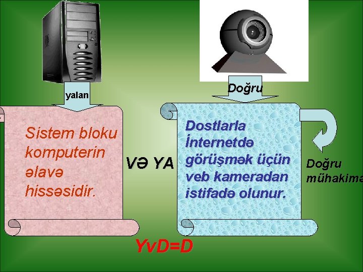 Doğru yalan Dostlarla Sistem bloku İnternetdə komputerin VƏ YA görüşmək üçün əlavə veb kameradan