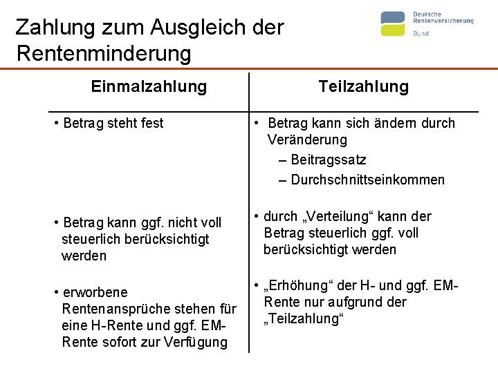 Zahlung zum Ausgleich der Rentenminderung Einmalzahlung Teilzahlung • Betrag steht fest • Betrag kann