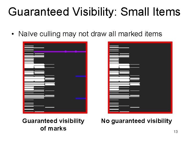 Guaranteed Visibility: Small Items • Naïve culling may not draw all marked items GV