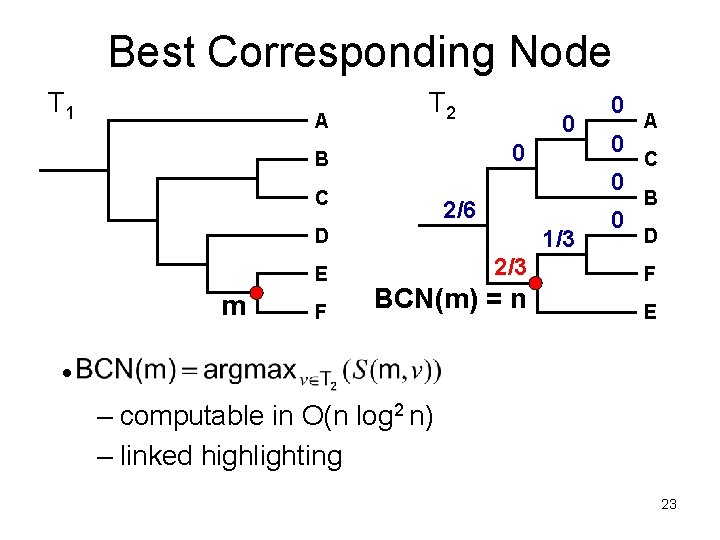 Best Corresponding Node T 1 A T 2 0 0 B 2/6 D m