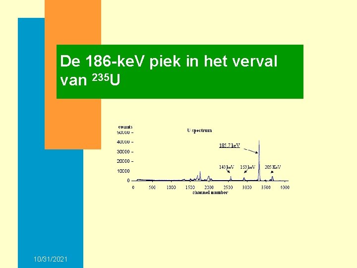 De 186 -ke. V piek in het verval van 235 U 10/31/2021 