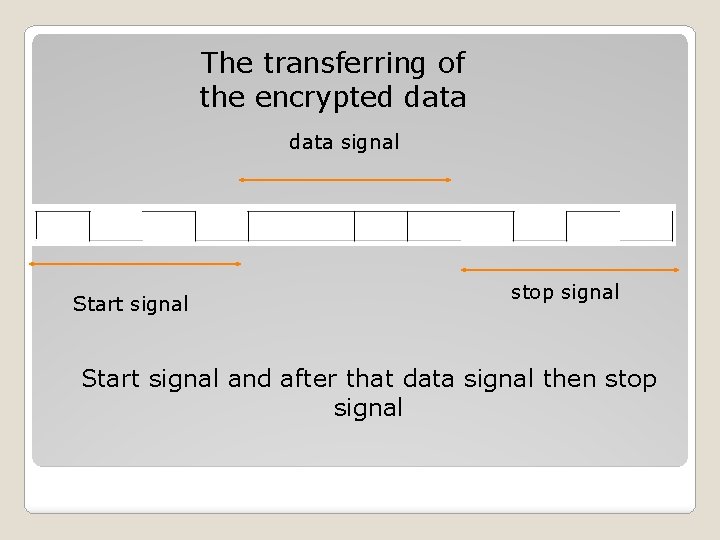 The transferring of the encrypted data signal Start signal stop signal Start signal and