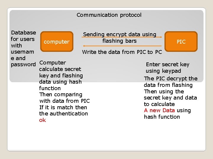 Communication protocol Database Sending encrypt data using for users flashing bars computer PIC with