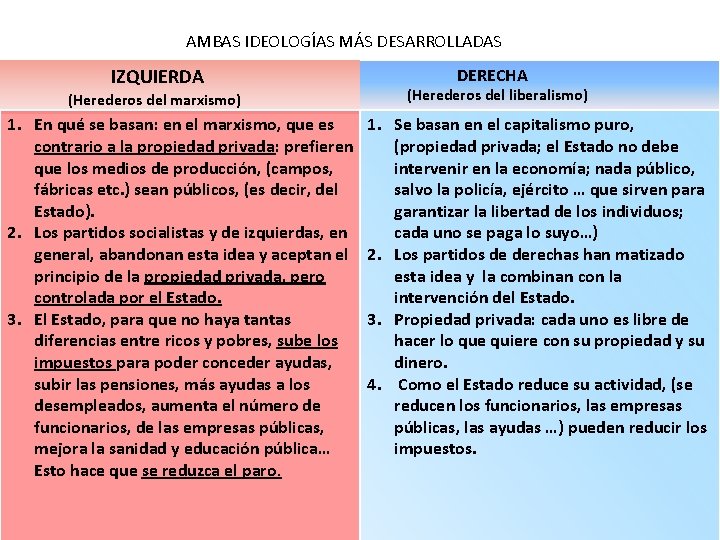 AMBAS IDEOLOGÍAS MÁS DESARROLLADAS IZQUIERDA (Herederos del marxismo) 1. En qué se basan: en