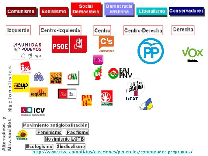 Jx. CAT http: //www. rtve. es/noticias/elecciones/generales/comparador-programas/ 