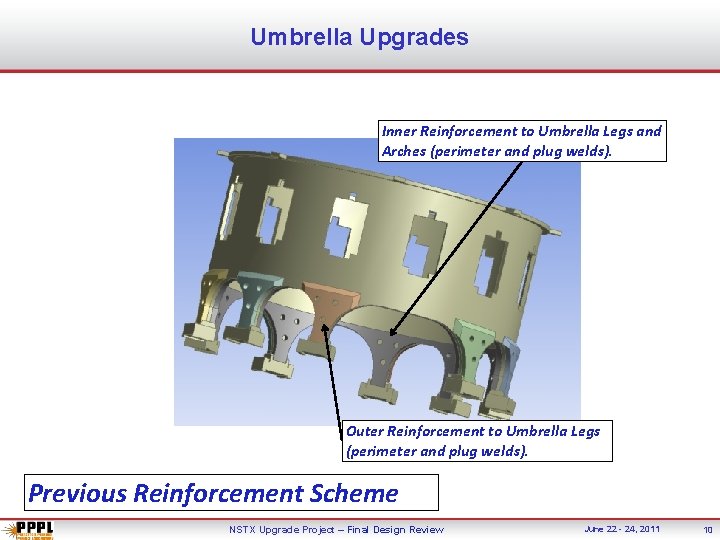 Umbrella Upgrades Inner Reinforcement to Umbrella Legs and Arches (perimeter and plug welds). Outer