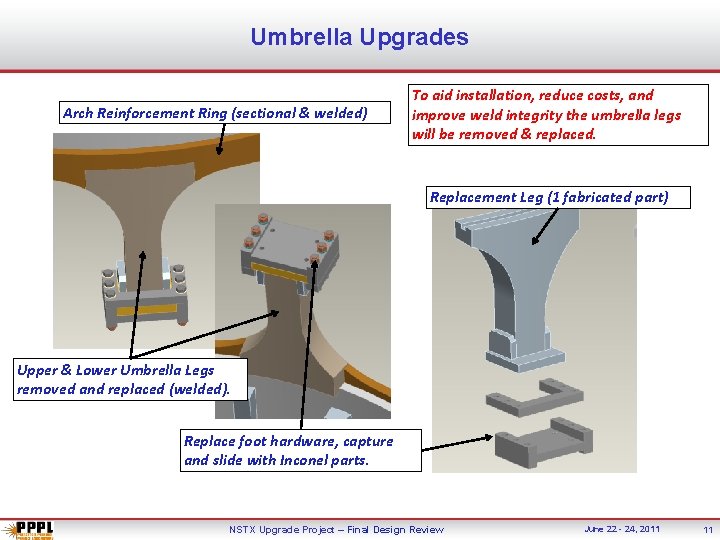 Umbrella Upgrades Arch Reinforcement Ring (sectional & welded) To aid installation, reduce costs, and