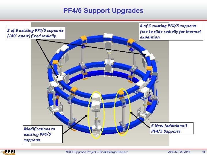 PF 4/5 Support Upgrades 4 of 6 existing PF 4/5 supports free to slide