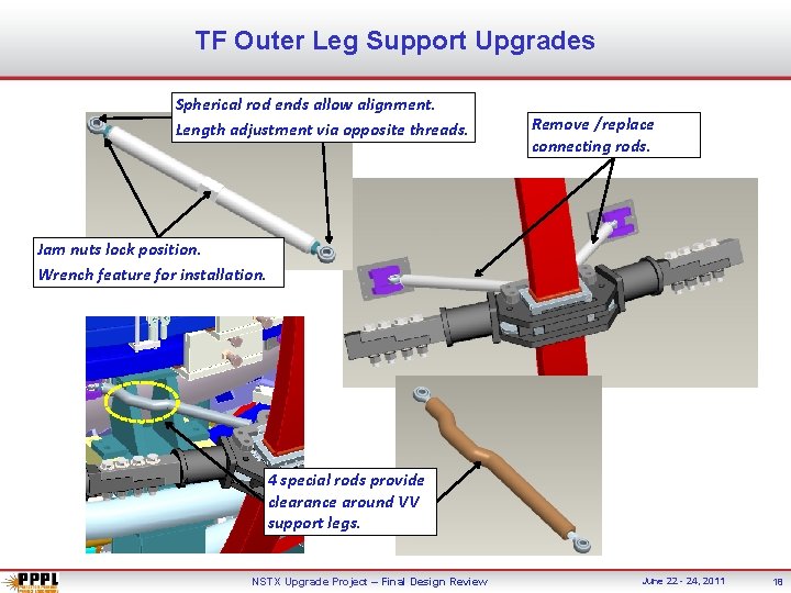 TF Outer Leg Support Upgrades Spherical rod ends allow alignment. Length adjustment via opposite