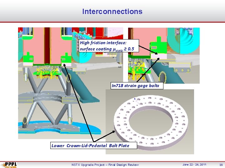 Interconnections High friction interface: surface coating µstatic ≥ 0. 5 In 718 strain gage