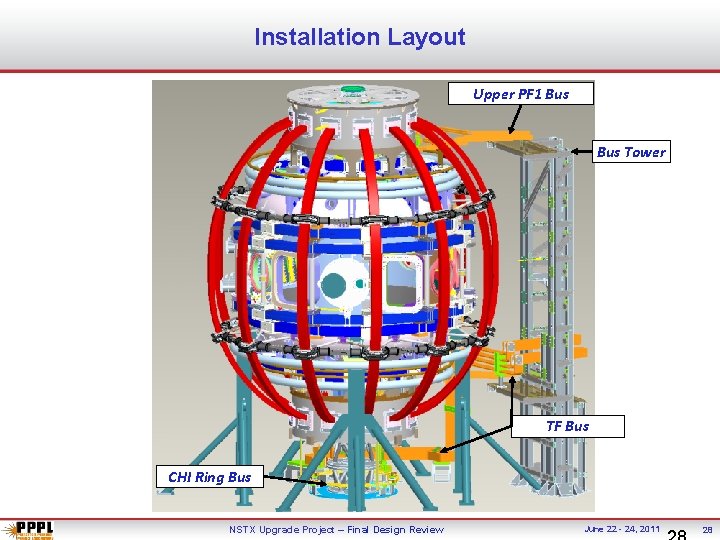 Installation Layout Upper PF 1 Bus Tower TF Bus CHI Ring Bus NSTX Upgrade