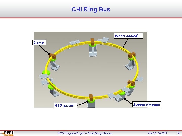 CHI Ring Bus Water cooled. Clamp G 10 spacer NSTX Upgrade Project – Final