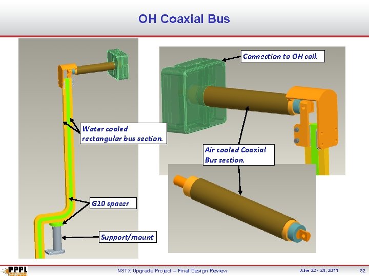 OH Coaxial Bus Connection to OH coil. Water cooled rectangular bus section. Air cooled