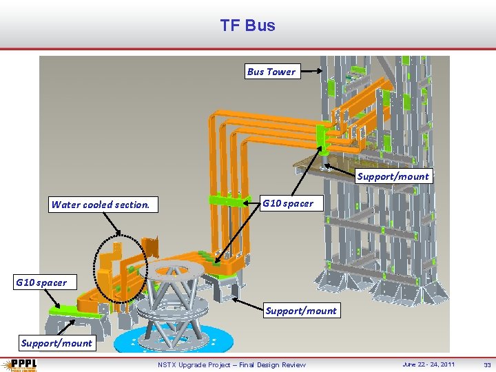 TF Bus Tower Support/mount Water cooled section. G 10 spacer Support/mount NSTX Upgrade Project