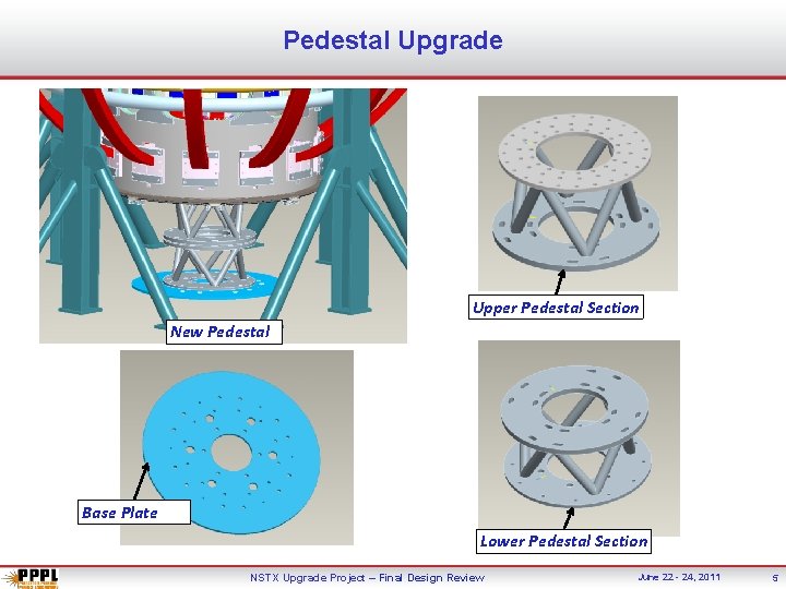 Pedestal Upgrade Upper Pedestal Section New Pedestal Base Plate Lower Pedestal Section NSTX Upgrade