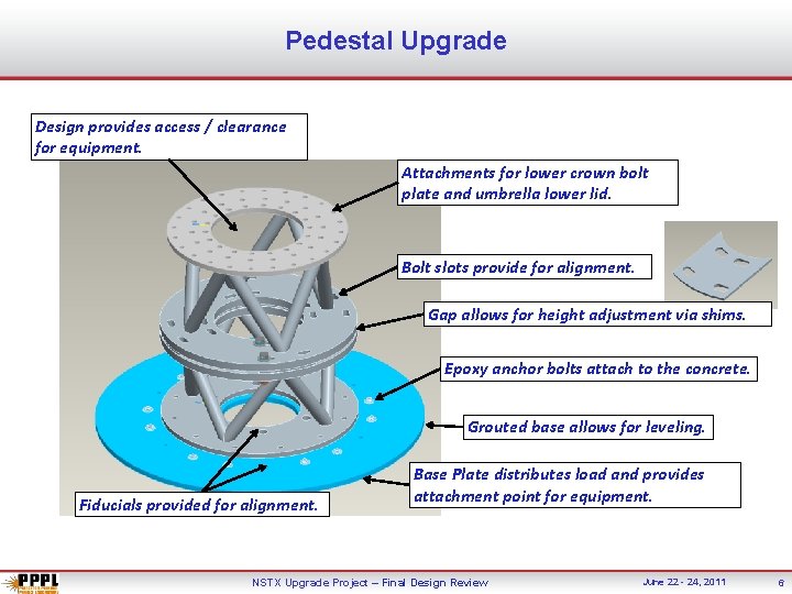 Pedestal Upgrade Design provides access / clearance for equipment. Attachments for lower crown bolt