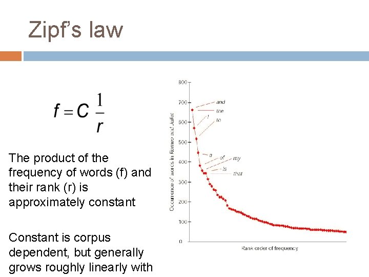 Zipf’s law The product of the frequency of words (f) and their rank (r)